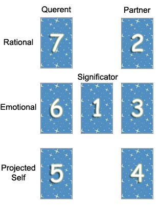 Relationship Layout #1